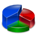 Viral Emailer Campaigns
