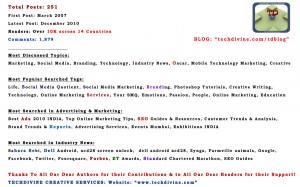 Social Media Marketing Connect Advertising Blog Corporate from Techdivine Creative Services for Market reach Online marketing penetration