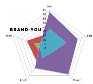 brand monitoring mentions quality conversations and more social media monitoring marketing research services for online marketing