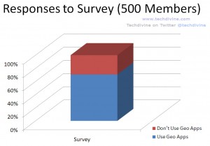 checkin using mobile apps geo location mobile integrated survey