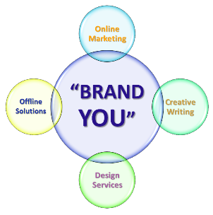 digital marketing social media brand monitoring social media quotient yoursmq