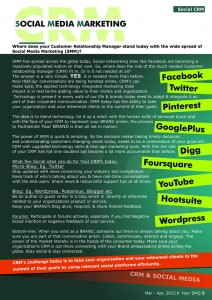 Customer Relationship Managers role in Social Media Marketing
