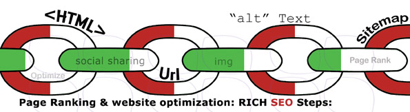 seo search engine optimization for websites Your SMQ Social Media Quotient Magazine