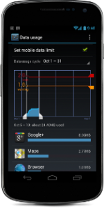 Galaxy Nexus data monitoring 