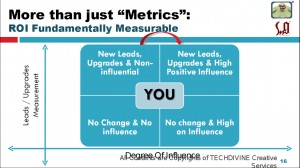 smmslide6More thanmetrics