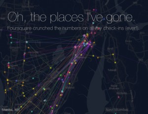 Foursquare time machine