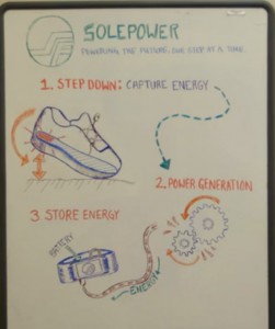 kickstarter solepower