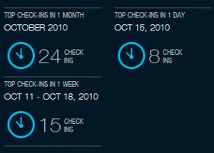 foursquare top checkins