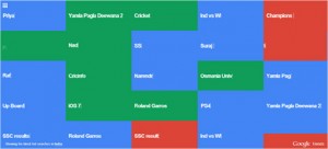 Google Trends Visualize grid