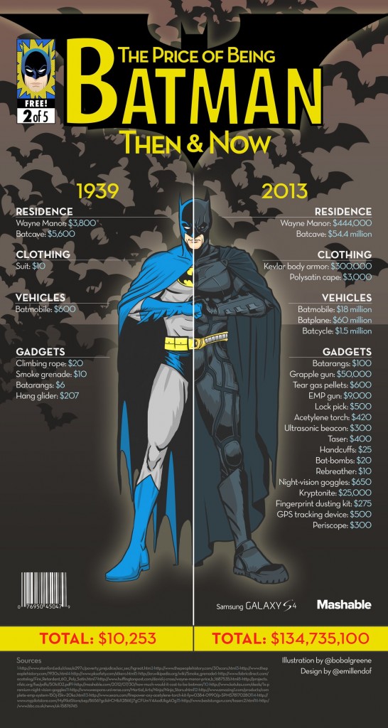 batman-infographic (2)