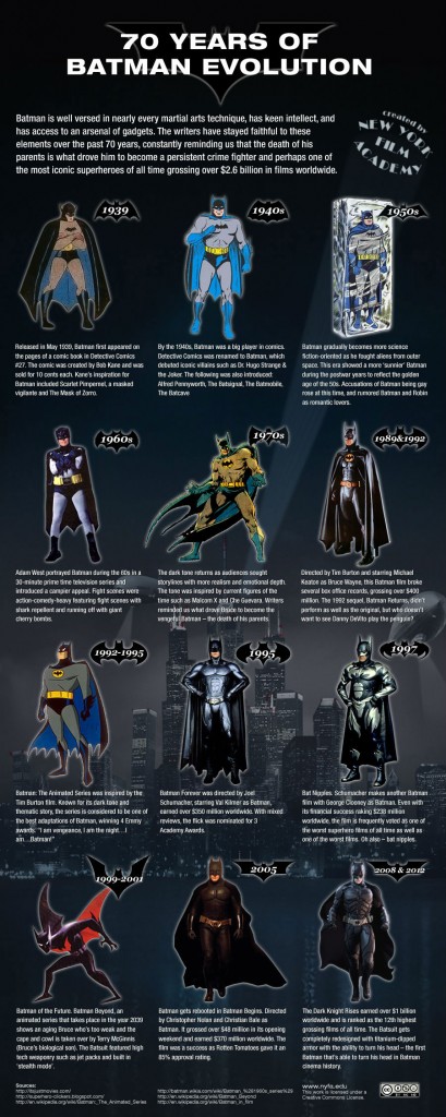 batman-infographic7 (1)