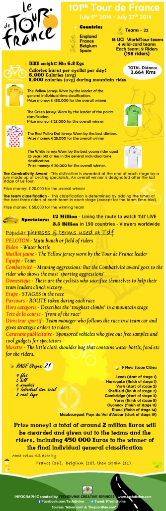 tour de france 2014 infographic Techdivine creative services 