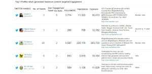 #GoBlogYourSelfTD most influential tweets from Blogging professionals and pro Bloggers