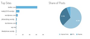 Ananth V Social media digital marketing workshop Tracking metrics #DigitalTDLive
