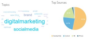 Ananth V Social media digital marketing workshop Tracking metrics #DigitalTDLive