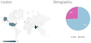 Ananth V Social media digital marketing workshop Tracking metrics #DigitalTDLive