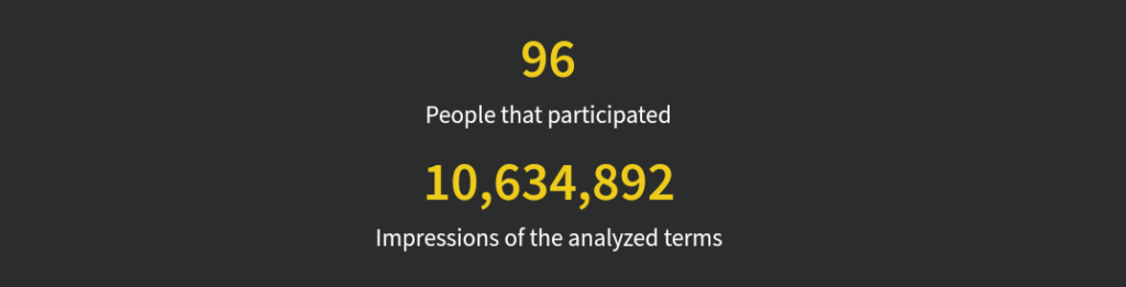 #PowerOfRadioCity crossed 1 crore impressions with 10 Lakh Unique users reach