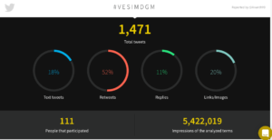 Best Corporate Training Digital Marketing Social Media by Ananth V