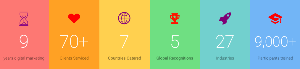 best digital marketing agency social media corporate training