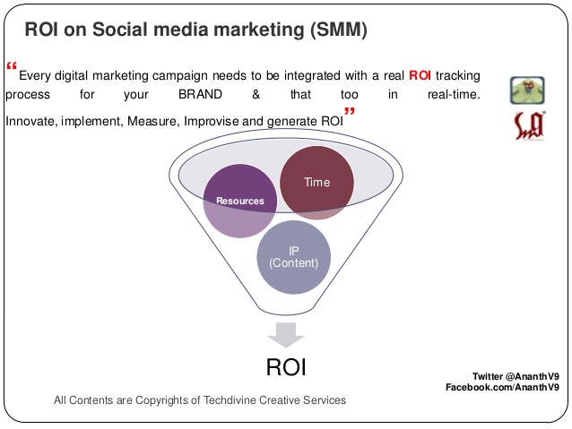 ROI on digital marketing social media strategy