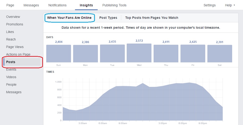 facebook pay per click campaigns