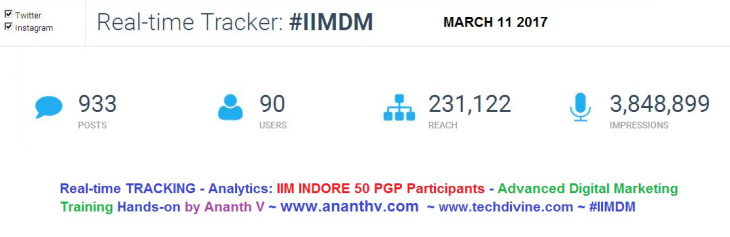 Learn digital marketing social media corporate training IIM INDORE Ananth V