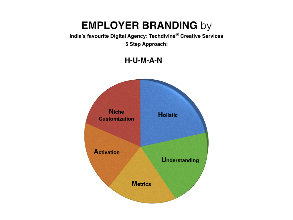 EMPLOYER BRANDING