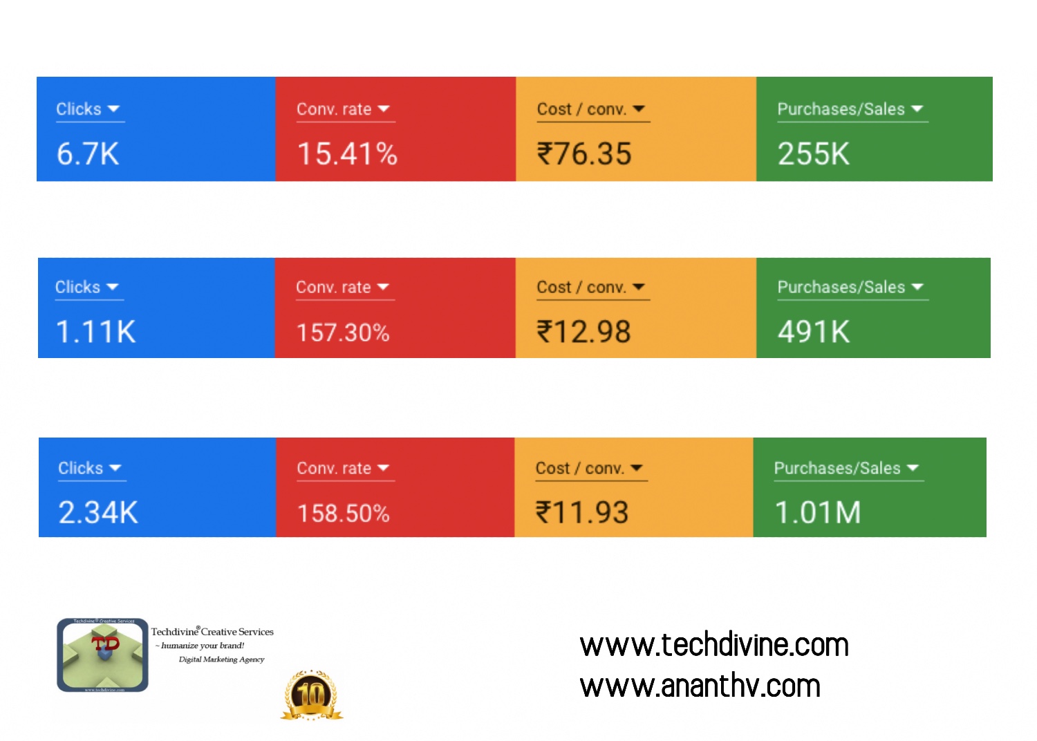 Google Adwords Conversions Digital agency speaker training